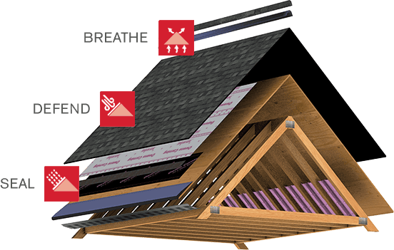 roof multi layers